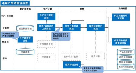 泛微OA系統集成ERP與電子簽章，驅動互聯網銷售管理全程電子化升級