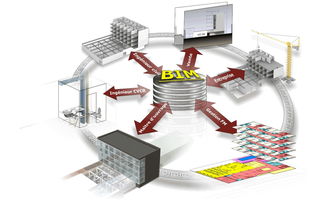 優(yōu)銳思BIM報(bào)名條件與計(jì)算機(jī)網(wǎng)絡(luò)系統(tǒng)工程服務(wù)的全面解析