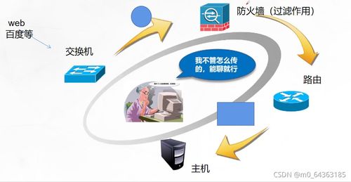 計(jì)算機(jī)網(wǎng)絡(luò)參考模型 系統(tǒng)工程服務(wù)的理論基礎(chǔ)與實(shí)踐應(yīng)用