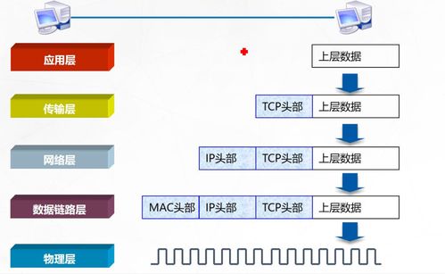 計(jì)算機(jī)網(wǎng)絡(luò)參考模型及其在系統(tǒng)工程服務(wù)中的應(yīng)用