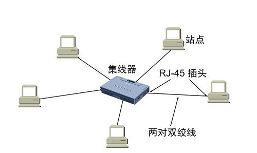 計(jì)算機(jī)網(wǎng)絡(luò)原理筆記 第三章 數(shù)據(jù)鏈路層（二）在系統(tǒng)工程服務(wù)中的應(yīng)用