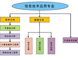 計(jì)算機(jī)網(wǎng)絡(luò)系統(tǒng)工程在信息技術(shù)應(yīng)用工程師專(zhuān)業(yè)中的核心實(shí)踐