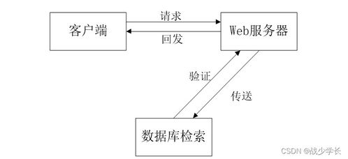 sprintboot計(jì)算機(jī)畢業(yè)設(shè)計(jì)企業(yè)售后服務(wù)管理系統(tǒng)